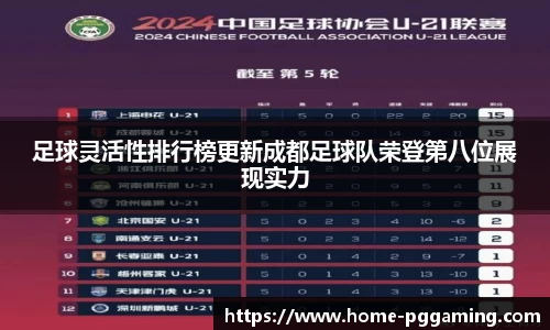 足球灵活性排行榜更新成都足球队荣登第八位展现实力
